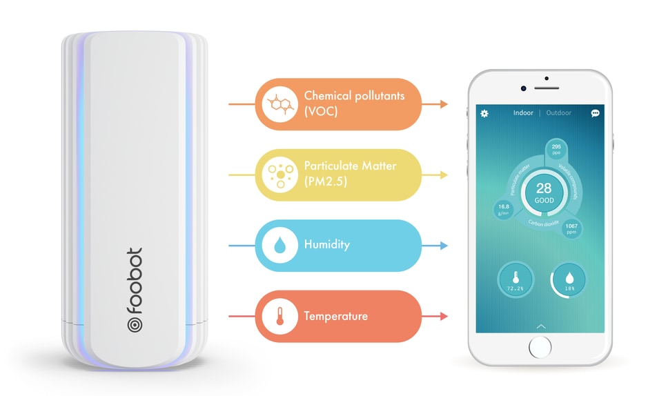 Footbot Air Quality Monitor