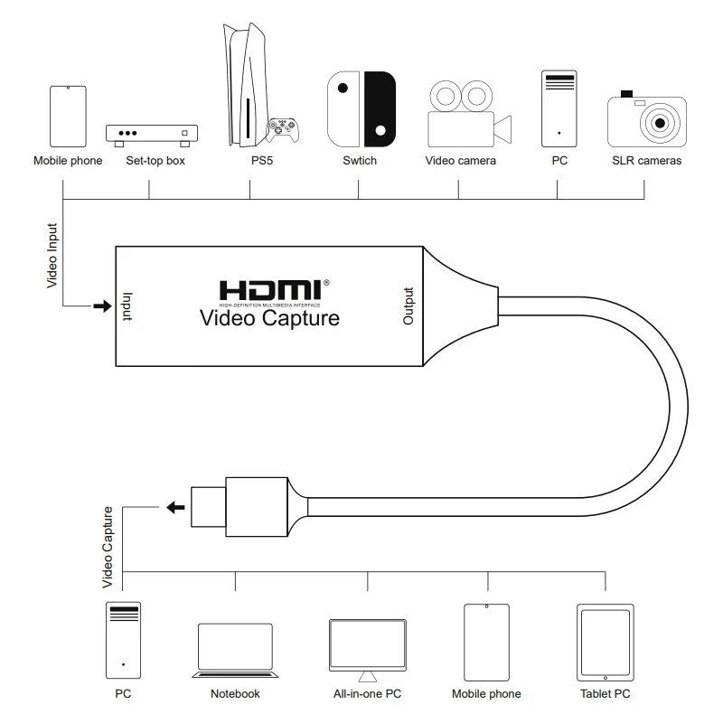 کارت کپچر HDMI به USB3.0 / Type C